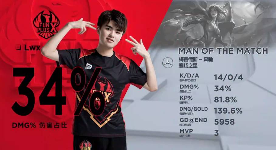 活动赞助及 活动赞助及