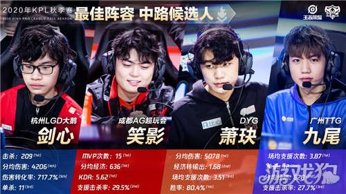 福的挑战与 福的挑战与